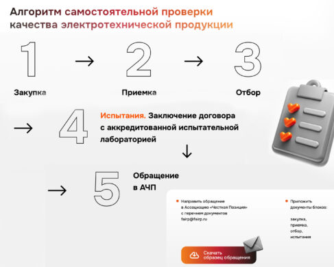 Как самостоятельно проверить качество электротехнической продукции